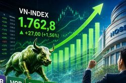 VN Index bứt phá 27 điểm, ngân hàng dẫn sóng
