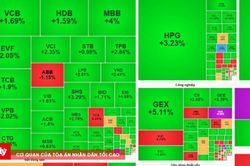 Chứng kho&aacute;n phi&ecirc;n s&aacute;ng 3/8: VN-Index bật tăng từ v&ugrave;ng hỗ trợ mạnh: S&oacute;ng tăng mới đ&atilde; bắt đầu?