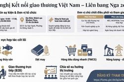 Sắp diễn ra Hội nghị kết nối giao thương Việt Nam - Li&ecirc;n bang Nga