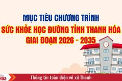Mục tiêu chương trình Sức khỏe học đường tỉnh Thanh Hóa, giai đoạn 2026 - 2035