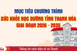Mục tiêu chương trình Sức khỏe học đường tỉnh Thanh Hóa, giai đoạn 2026 - 2035