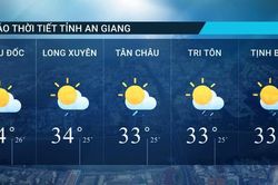Dự báo thời tiết tỉnh An Giang ngày 4/8/2026