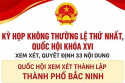 Quốc hội xem xét thành lập thành phố Bắc Ninh