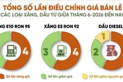 [Infographic] Con số và sự kiện ngày 3-8-2026