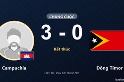 Campuchia 3-0 Đông Timor: Campuchia giành chiến thắng