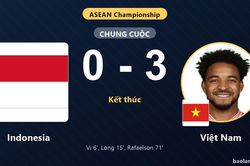 Việt Nam thắng đậm Indonesia ở lượt trận 4 ASEAN Championship