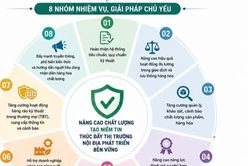 Nghiên cứu, triển khai thí điểm hộ chiếu số sản phẩm, tăng minh bạch thông tin hàng hóa