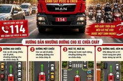 Cản trở xe chữa cháy làm nhiệm vụ có thể bị phạt đến 20 triệu đồng