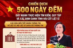 CÁC ĐẦU MỐI TIẾP NHẬN THÔNG TIN VỀ LIỆT SĨ, MỘ LIỆT SĨ CHƯA RÕ THÔNG TIN