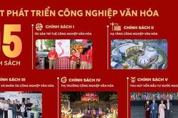 Khẩn trương xây dựng Luật Phát triển công nghiệp văn hóa, tạo động lực tăng trưởng mới