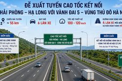 Quảng Ninh: Đề xuất bổ sung tuyến cao tốc kết nối đến đường V&agrave;nh đai 5 - V&ugrave;ng Thủ đ&ocirc; H&agrave; Nội