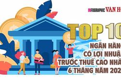 Top 10 ngân hàng có lợi nhuận trước thuế cao nhất 6 tháng năm 2026, Vietcombank dẫn đầu