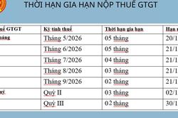 Hướng dẫn gia hạn thời hạn nộp thuế theo Nghị định số 245/2026/NĐ-CP