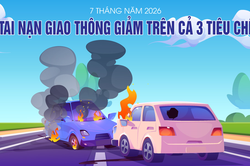 7 th&aacute;ng năm 2026: Tai nạn giao th&ocirc;ng giảm tr&ecirc;n cả 3 ti&ecirc;u ch&iacute;