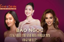 [INFOGRAPHIC] Bảo Ngọc cùng nhiều thí sinh Miss World 2026 có gì nổi bật?