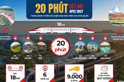 APEC 2027: Chi tiết tuyến tàu điện nhẹ LRT đầu tiên tại Phú Quốc dần thành hình