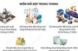 Chỉ số PMI th&aacute;ng 7 tăng l&ecirc;n mức cao nhất kể từ th&aacute;ng 2/2026