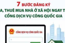 7 bước đăng ký mua, thuê mua nhà ở xã hội trên Cổng Dịch vụ công quốc gia