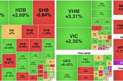 Nh&oacute;m bất động sản dẫn s&oacute;ng, VN-Index vượt mốc 1.770 điểm