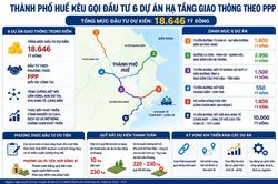 Huế kêu gọi đầu tư 18.650 tỷ đồng cho 6 dự án giao thông PPP