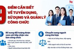 [Infographic] Quy định mới về tuyển dụng, sử dụng v&agrave; quản l&yacute; c&ocirc;ng chức