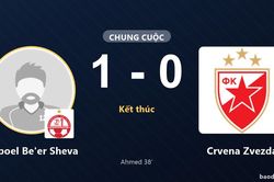 Hapoel Be'er Sheva thắng tối thiểu, Crvena Zvezda trắng tay ở Champions League