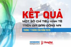 [Infographic] Kết quả một số chỉ tiêu kinh tế của Đồng Nai trong 7 tháng của năm 2026