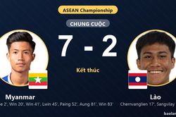 Myanmar thắng đậm Lào trong trận cầu 9 bàn tại ASEAN Championship
