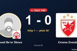 TRỰC TIẾPTrực tiếp Hapoel Be'er Sheva vs Crvena Zvezda: Hết hiệp 1, Hapoel Be'er Sheva dẫn 1-0