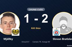 Slovan Bratislava ngược dòng hạ Mjällby trong màn rượt đuổi tại Strandvallen