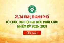 Đã có 25/34 tỉnh, thành phố tổ chức Đại hội đại biểu Phật giáo nhiệm kỳ 2026-2031