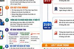 Hộ mới ra kinh doanh cần l&agrave;m g&igrave;?