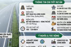 Quảng Ninh đề xuất bổ sung tuyến cao tốc kết nối đường Vành đai 5 - Vùng Thủ đô Hà Nội