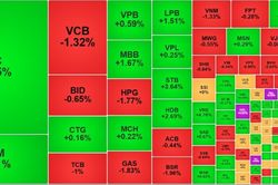 Cổ phiếu họ Vingroup bùng nổ, VN-Index tiến sát mốc 1.780 điểm