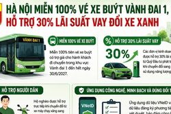 Hà Nội tăng ưu đãi cho người dân chuyển đổi xe xanh