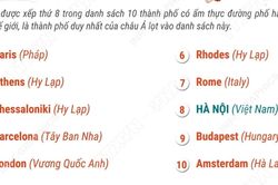 Hà Nội nằm trong nhóm 10 thành phố hàng đầu thế giới về ẩm thực đường phố