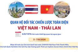 Quan hệ Đối tác chiến lược toàn diện Việt Nam - Thái Lan