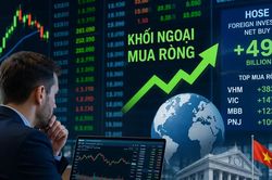 Khối ngoại mua ròng phiên thứ 3 liên tiếp