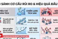 Chu kỳ nới lỏng tiền tệ & chiến lược t&iacute;ch sản gi&aacute; trị - Kỳ 2: Khi thị trường đầy bẫy gi&aacute;, nh&agrave; đầu tư n&ecirc;n t&iacute;ch sản hay lướt s&oacute;ng?