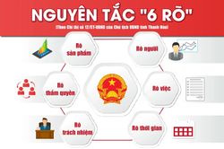 Trách nhiệm phải được gọi đúng tên
