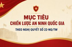 Mục tiêu Chiến lược an ninh quốc gia theo Nghị quyết số 22-NQ/TW