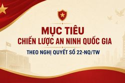 [Infographic] Mục tiêu Chiến lược an ninh quốc gia theo Nghị quyết số 22-NQ/TW