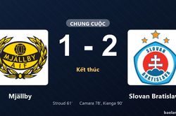 Thống kê trận đấu Mjällby 1-2 Slovan Bratislava: Slovan Bratislava ngược dòng ngoạn mục