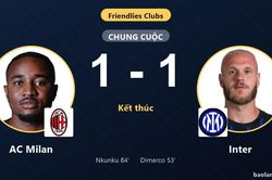AC Milan v&agrave; Inter bất ph&acirc;n thắng bại trong trận giao hữu tại Perth