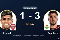 Real Betis thắng Arsenal, kh&eacute;p lại m&agrave;n rượt đuổi tại Dublin