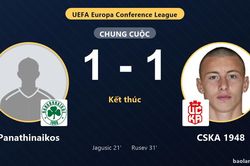 Panathinaikos v&agrave; CSKA 1948 bất ph&acirc;n thắng bại ở v&ograve;ng loại Conference League