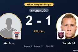 Aarhus thắng Sabah FA, nắm lợi thế ở v&ograve;ng loại Champions League