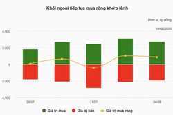 Nhận định chứng khoán 5/8: VN-Index đối mặt vùng cản 1.780-1.800 điểm