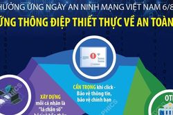 Hưởng ứng Ngày An ninh mạng Việt Nam: Những thông điệp thiết thực về an toàn số