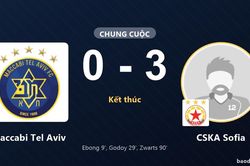 CSKA Sofia thắng đậm, Maccabi Tel Aviv trắng tay ở Europa League